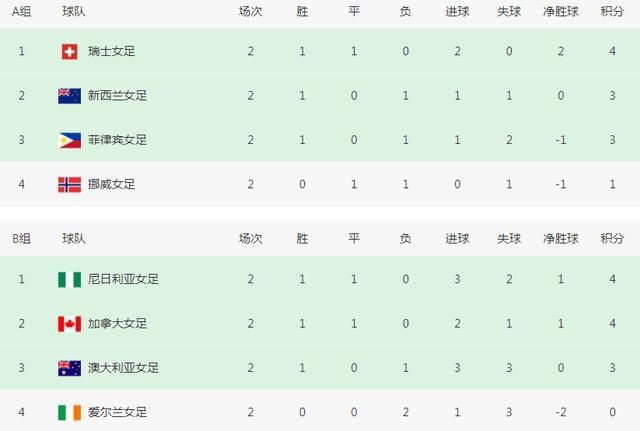 诸大建